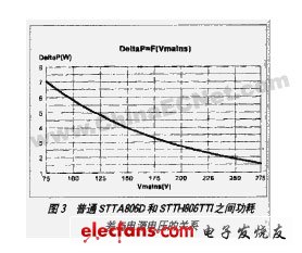 高效率PFC电路二极管选择方案