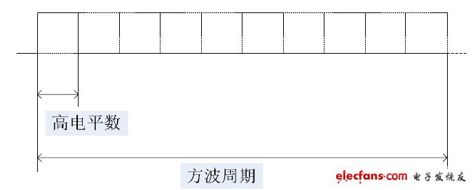 一种多功能LED台灯设计方案
