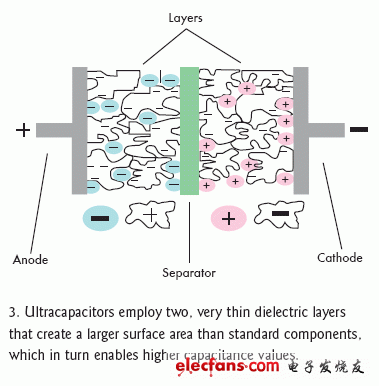 超级电容原理及前景