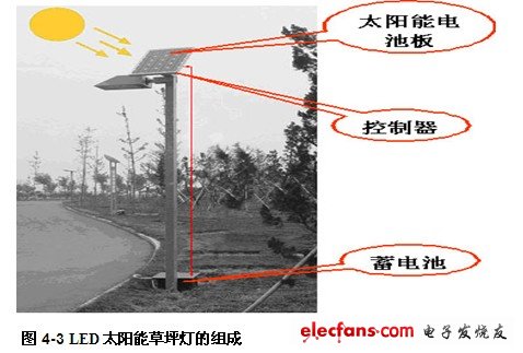 LED太阳能草坪灯照明设计