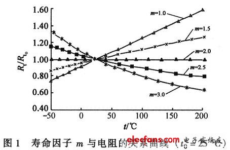 微波pin二极管电阻与温度的关系