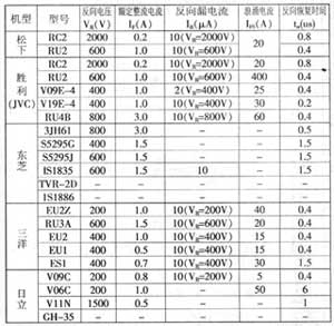 快速恢复整流二极管的特点