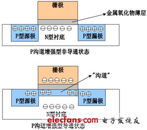 电子电路系列—MOS管精讲