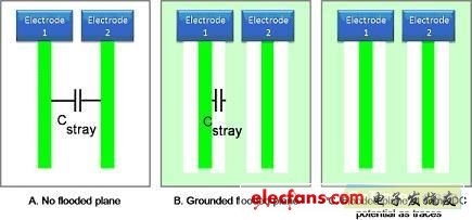 医疗设备中的电容检测技术