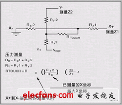 电阻式触摸屏原理具体分析