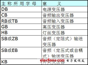 变压器型号意义_变压器型号大全