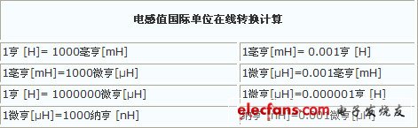 电感单位如何换算