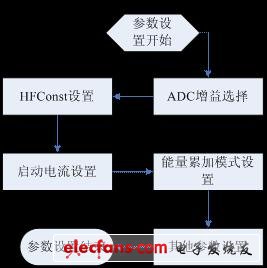 一种智能节能插座方案