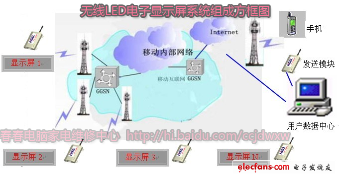 无线LED显示屏基础知识