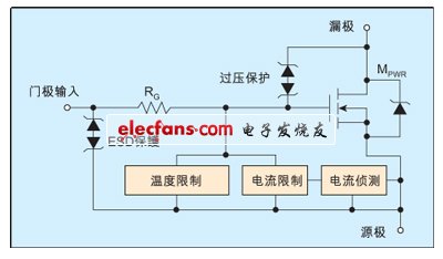 完全自保护MOSFET功率器件分析