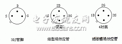 结型场效应管的管脚识别步骤