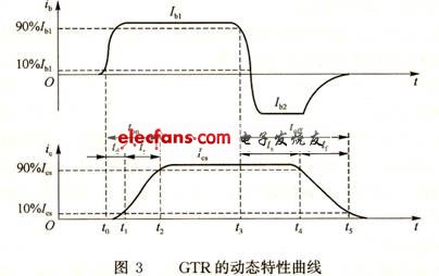 电力双极型晶体管(GTR)详解