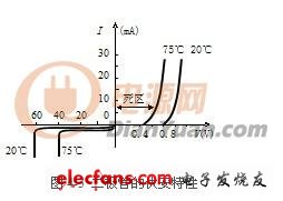深入解剖半导体二极管及其应用