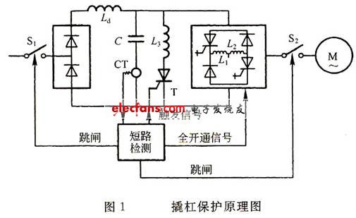 GTO的过电流保护