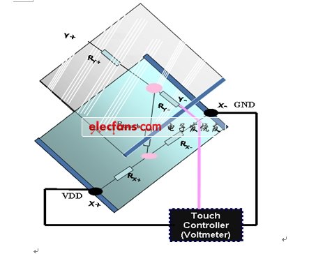 电阻式触摸屏技术的原理及电阻触摸屏分类