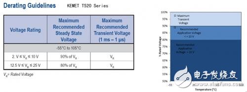 电源电路中钽电容的应用选型