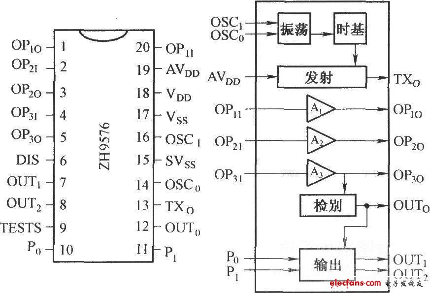 ZH9576的功能电路及引脚管脚定义图