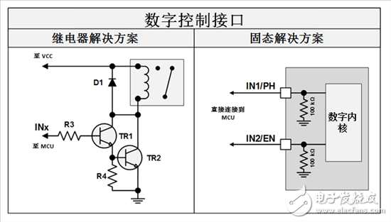 三分钟看懂继电器驱动汽车电机优势
