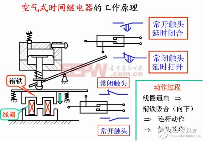 一文看懂时间继电器的原理和相关知识