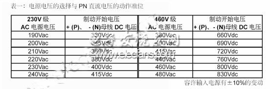 变频器的制动电阻计算介绍