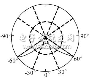 一种LED路灯配光方案
