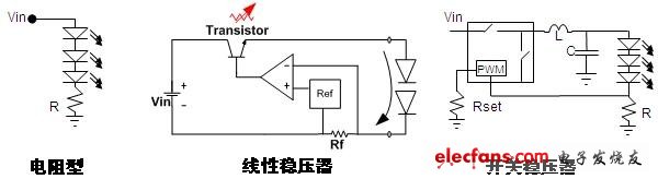 LED驱动电源的拓扑结构研究