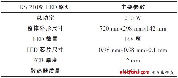 大功率LED路灯的散热结构实现
