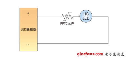 高亮度LED照明系統可靠性设计参考