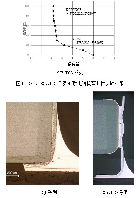 面向汽车的提高耐电路板弯曲性的多层陶瓷电容器