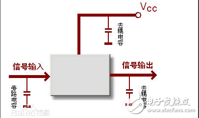 去耦电容和bypass电容、滤波电容的原理和区别