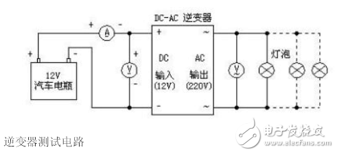 详解由MOS管、变压器搭建的逆变器电路及其制作过程