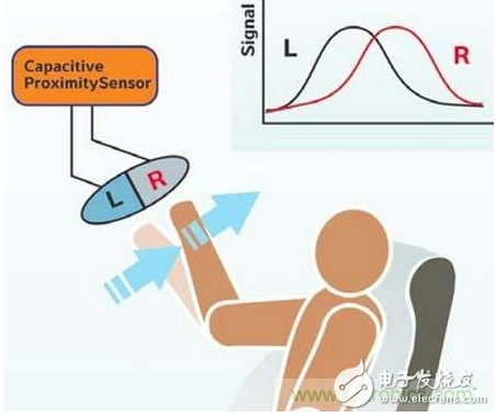 详解接近传感器的主要功能及8大应用实例