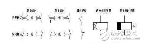 极限条件下的时间继电器设计方案