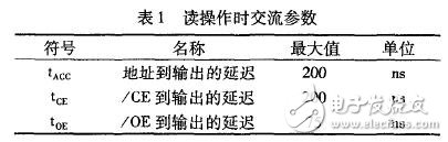 针对集成电路的测试程序优化分析