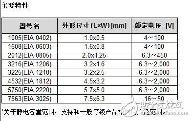 TDK新增积层陶瓷电容器的树脂电极产品系列