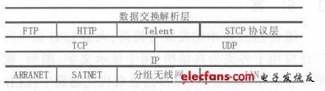 SIM300实现无线LED显示屏控制系统