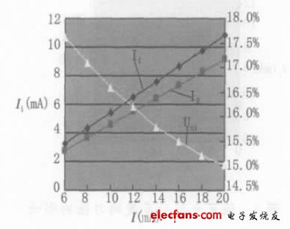 LED背光源亮度均匀性研究