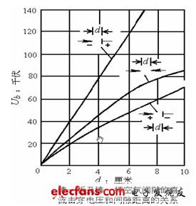 快速恢复二极管打火问题的优化设计