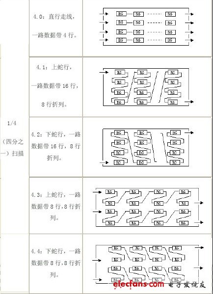 双色LED显示屏扫描方式