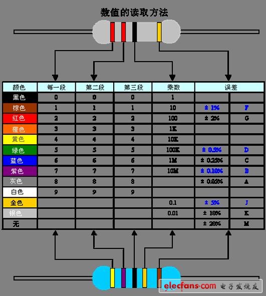 电子设计基础关键元器件篇（四）：电阻