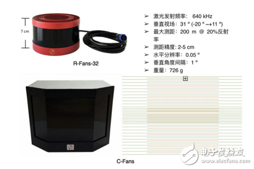 北科天绘推出新品：R-Fans-32和C-Fans