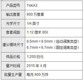 东芝向智能手机和平板推出高像素CMOS图像传感器