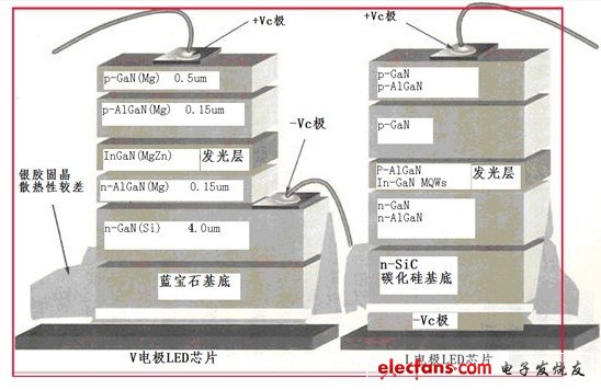 LED散热分析