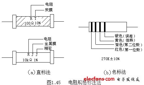 电阻、电感、电容元件的识别与应用