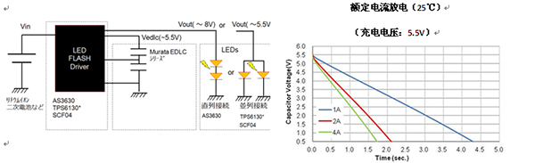 大容量电气双层电容器DMF系列的用途