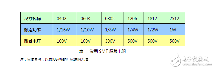 电路设计中电阻的选择及其作用
