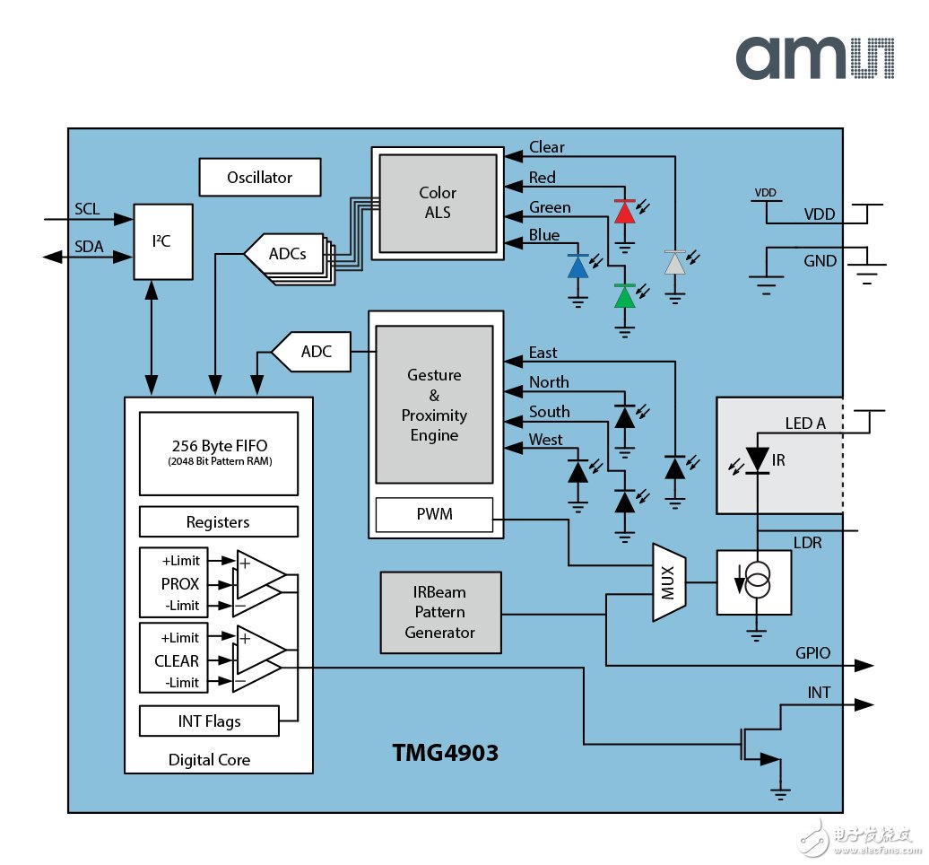 ams推出业内首款TMx4903系列先进光学传感器模块