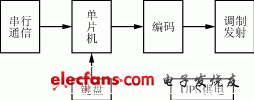 智能LED广告牌制作方案