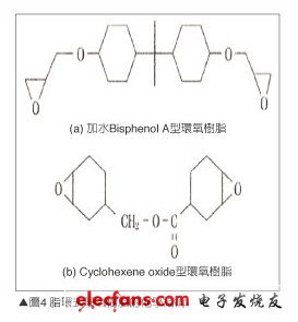 表面封装型LED散热与O2PERA