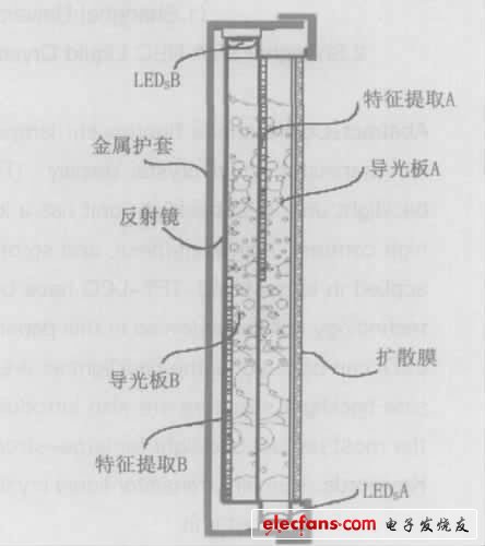 大尺寸TFT-LCD的LED背光技术